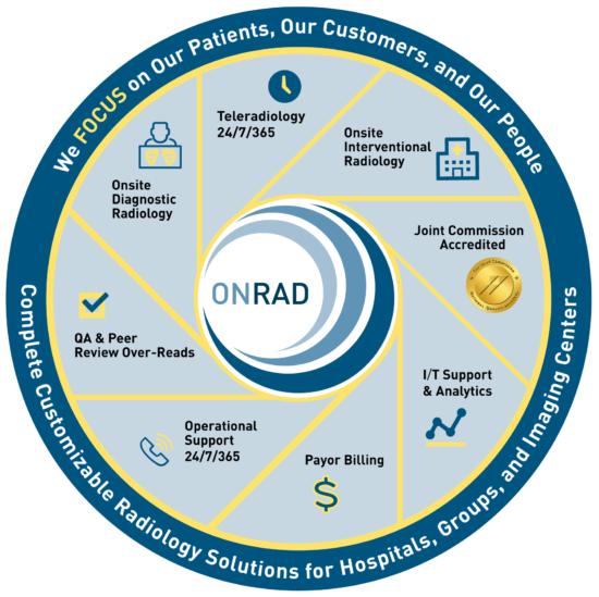 ONRAD Radiology and Teleradiology Services Matrix